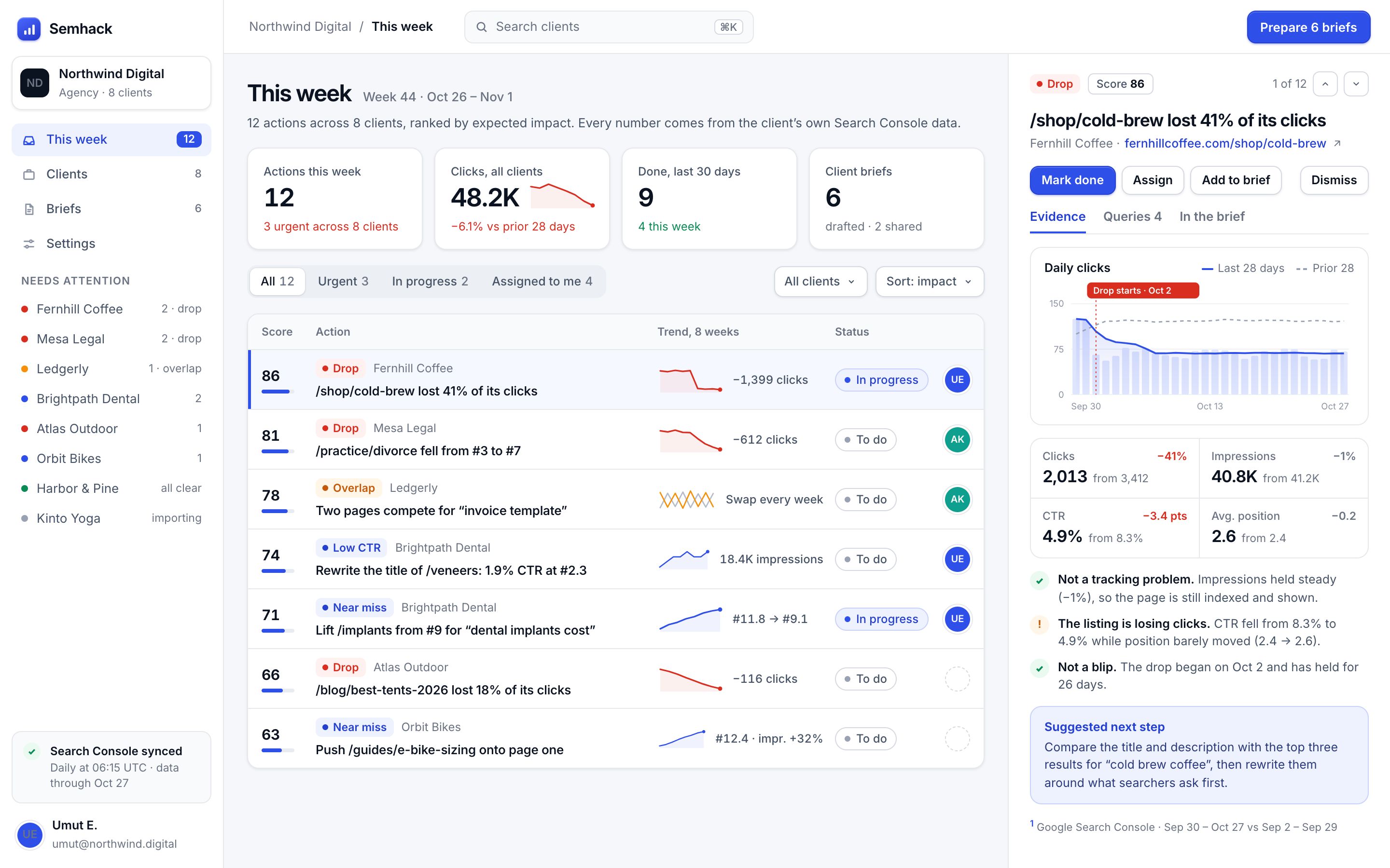 Semhack’s This week screen: actions ranked across an agency’s clients, with the evidence for the selected one open on the right.